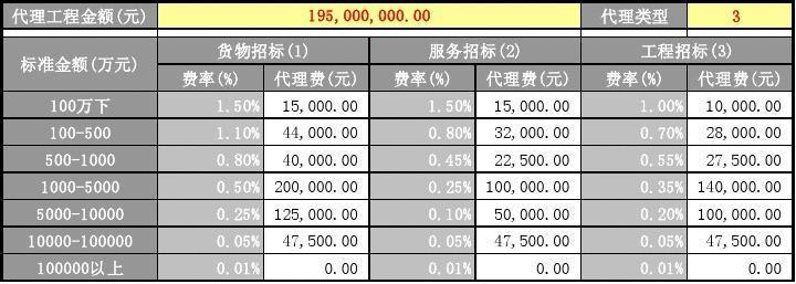 招標(biāo)代理費(fèi)計(jì)算(定)