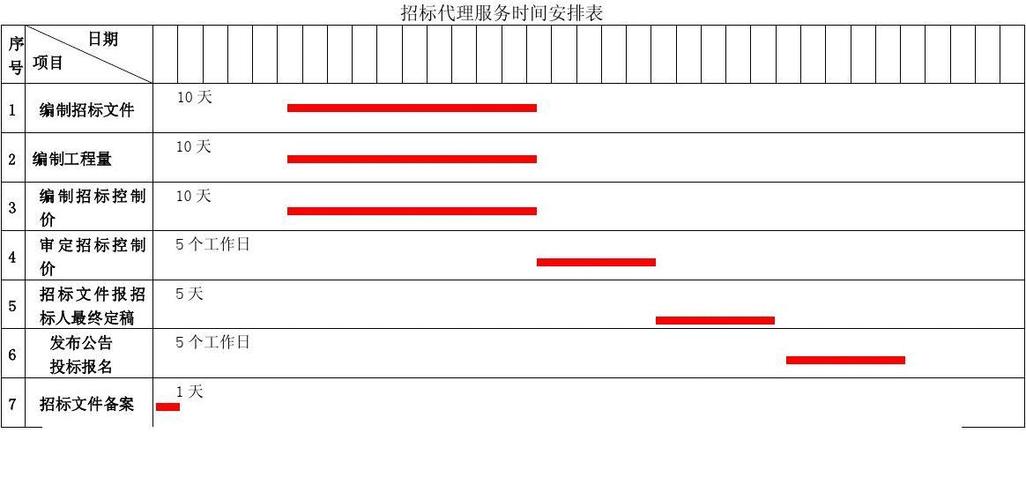 招標(biāo)代理服務(wù)時(shí)間安排表