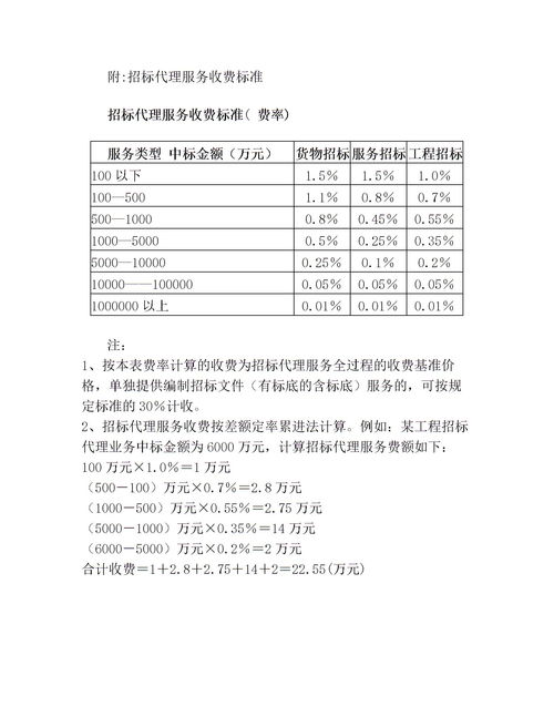 招標(biāo)代理服務(wù)收費(fèi)管理暫行辦法計(jì)價(jià)格 1980號(hào)下載 Word模板 愛(ài)問(wèn)共享資料