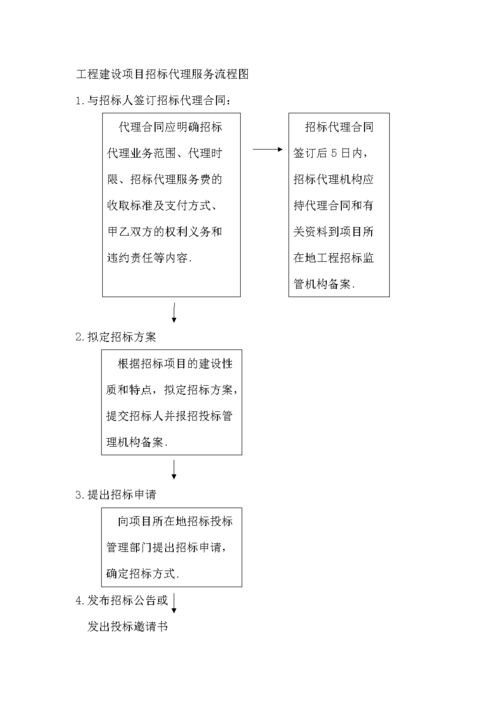 招標(biāo)代理流程圖.doc