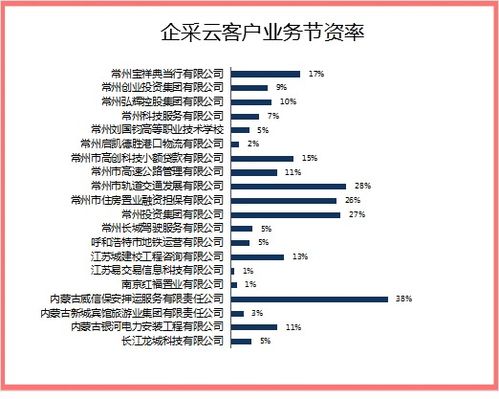 轉(zhuǎn)載 e交易平臺(tái) 雙 采購(gòu)模式助力招標(biāo)采購(gòu)業(yè)務(wù)持續(xù)增長(zhǎng)