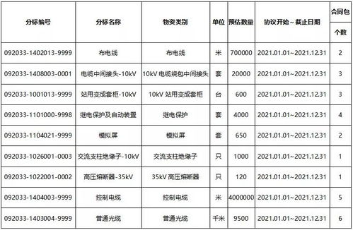 招標 國網上海2020年第三次配網 第三次物資招標采購